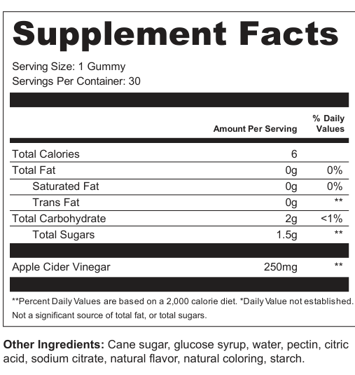 Supplement Facts for CiderForge