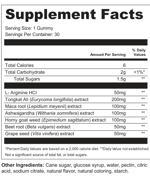 Supplement Facts for Men's Gummy