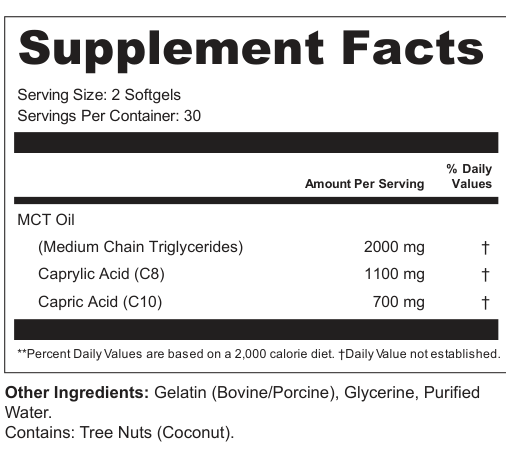 Supplement Facts for CoreForge